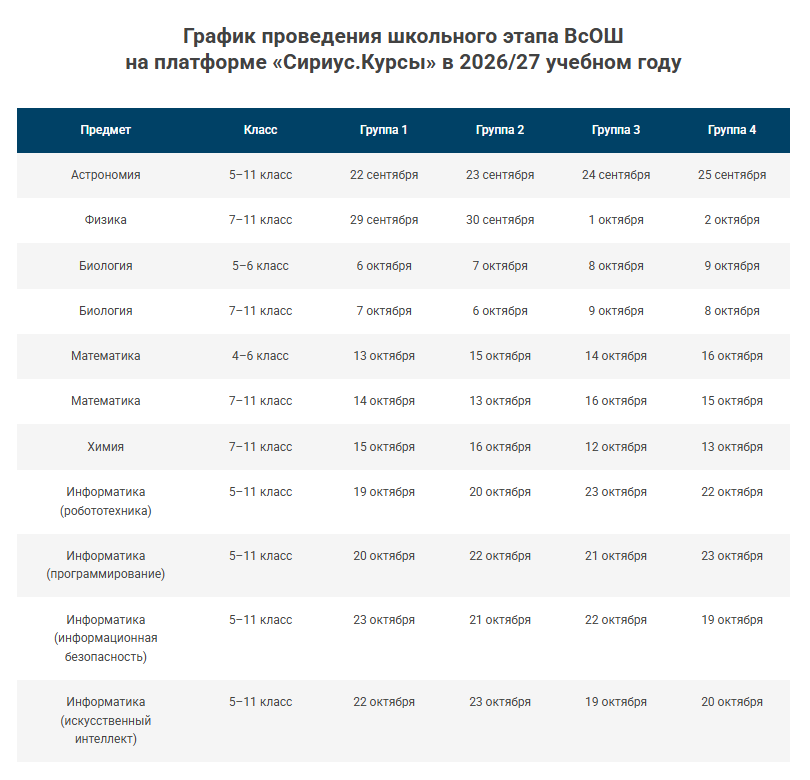 grafik VSOS SE sirius.kursy