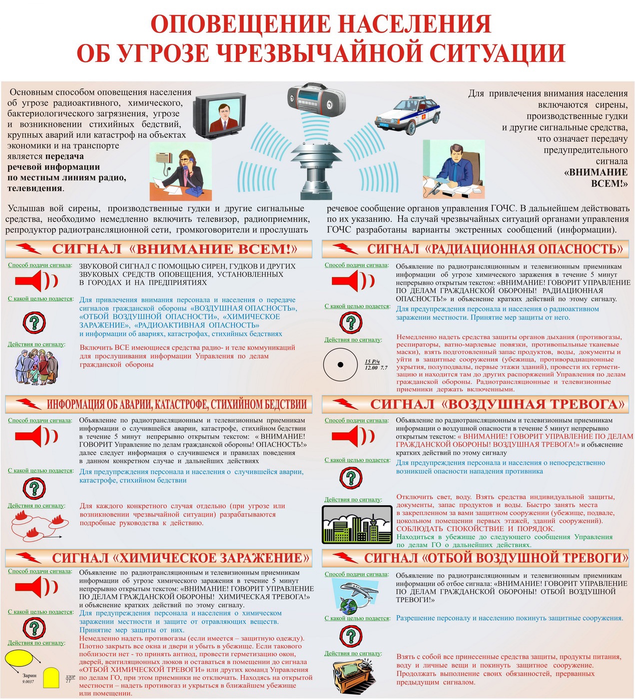 Сигналы оповещения